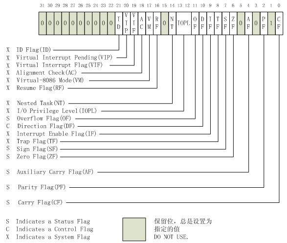 寄存器