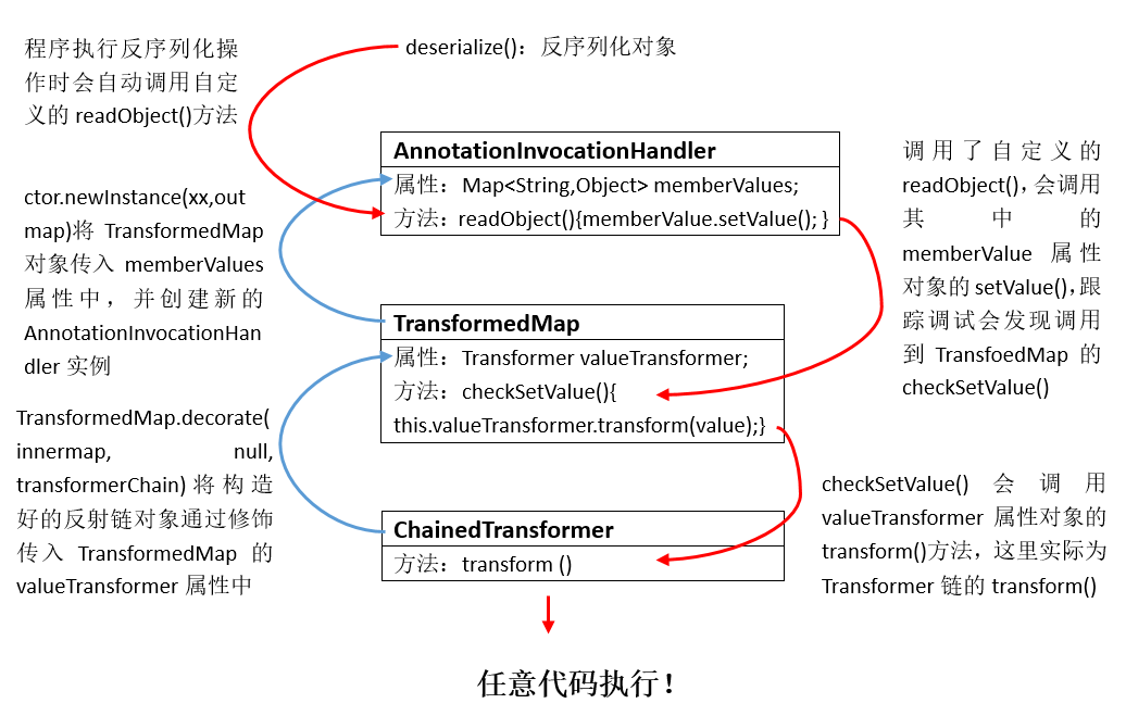 demo3